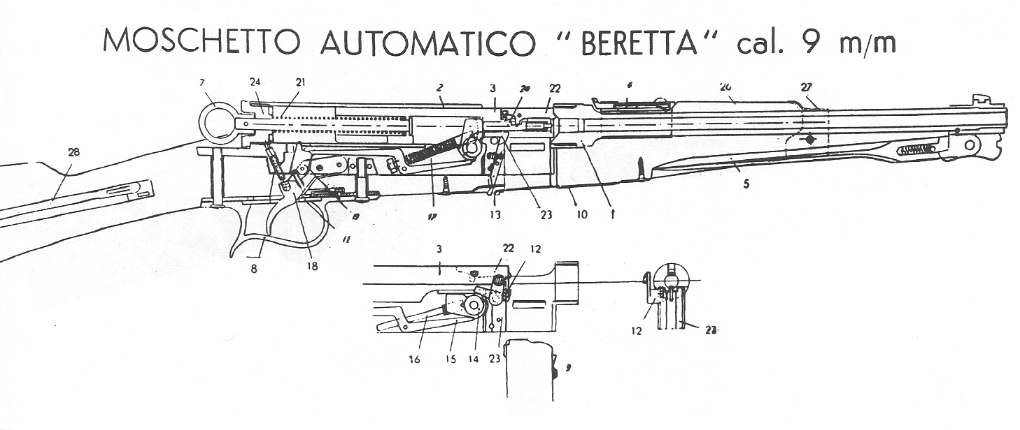 BerettaMod191830